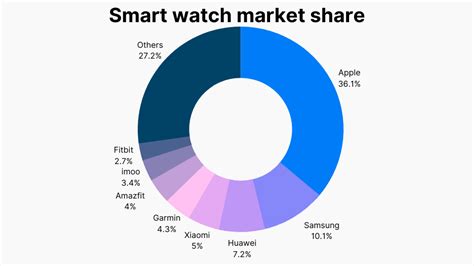 watch sales 2024